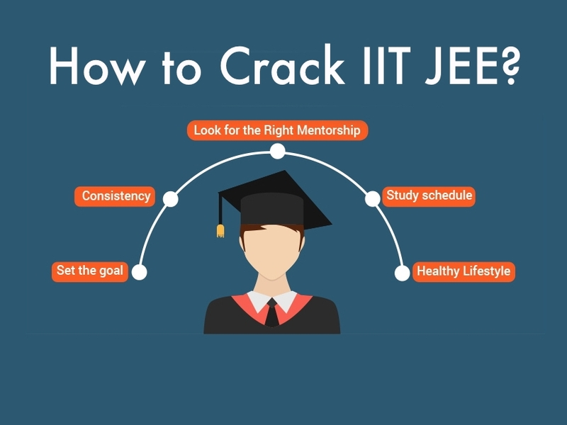 IIT JEE Preparation Telegram Group Links